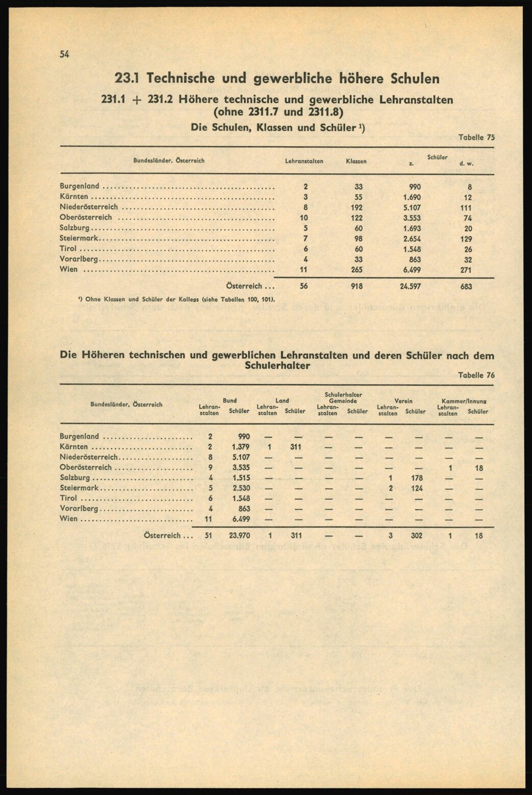 Vollanzeige