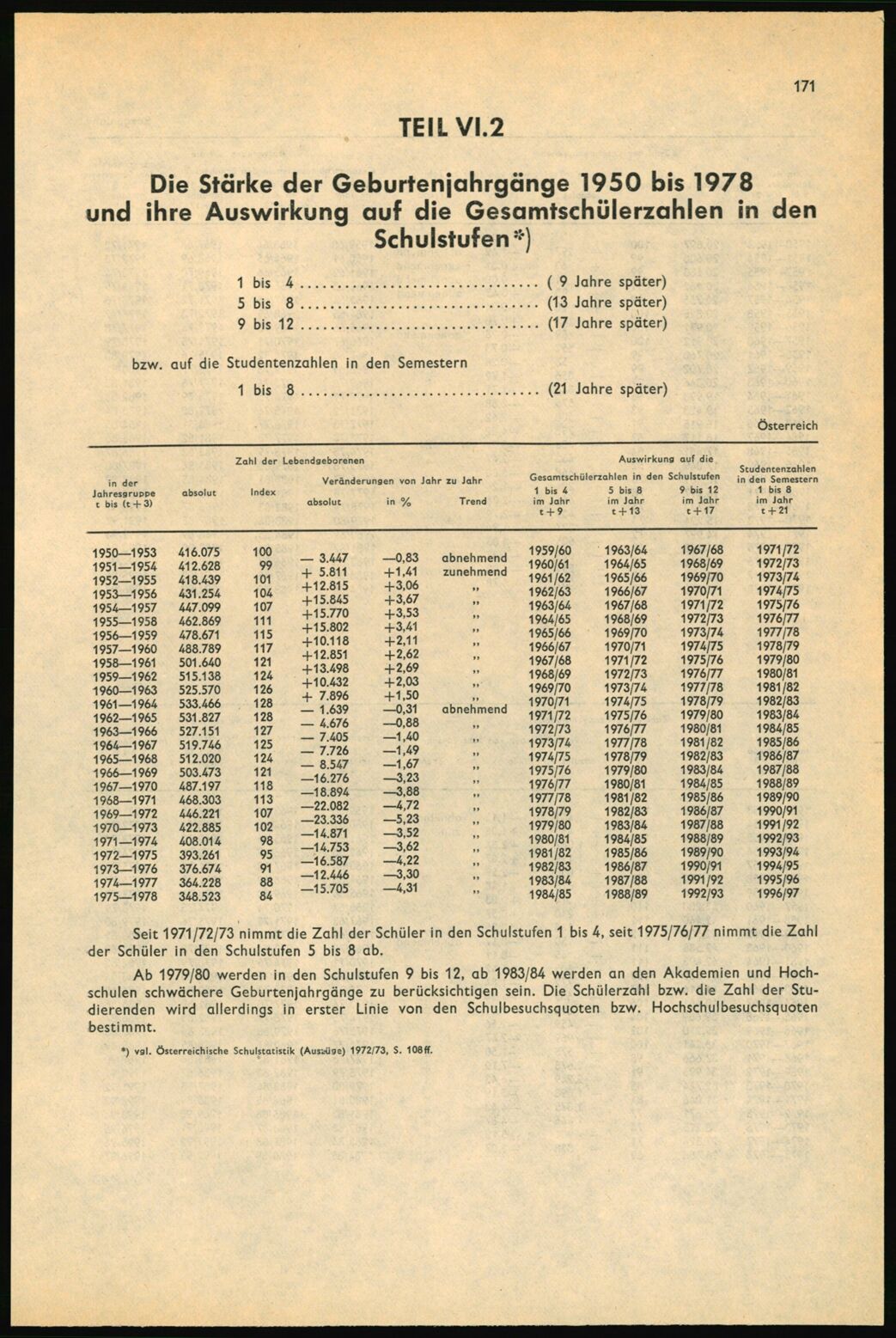 Vollanzeige