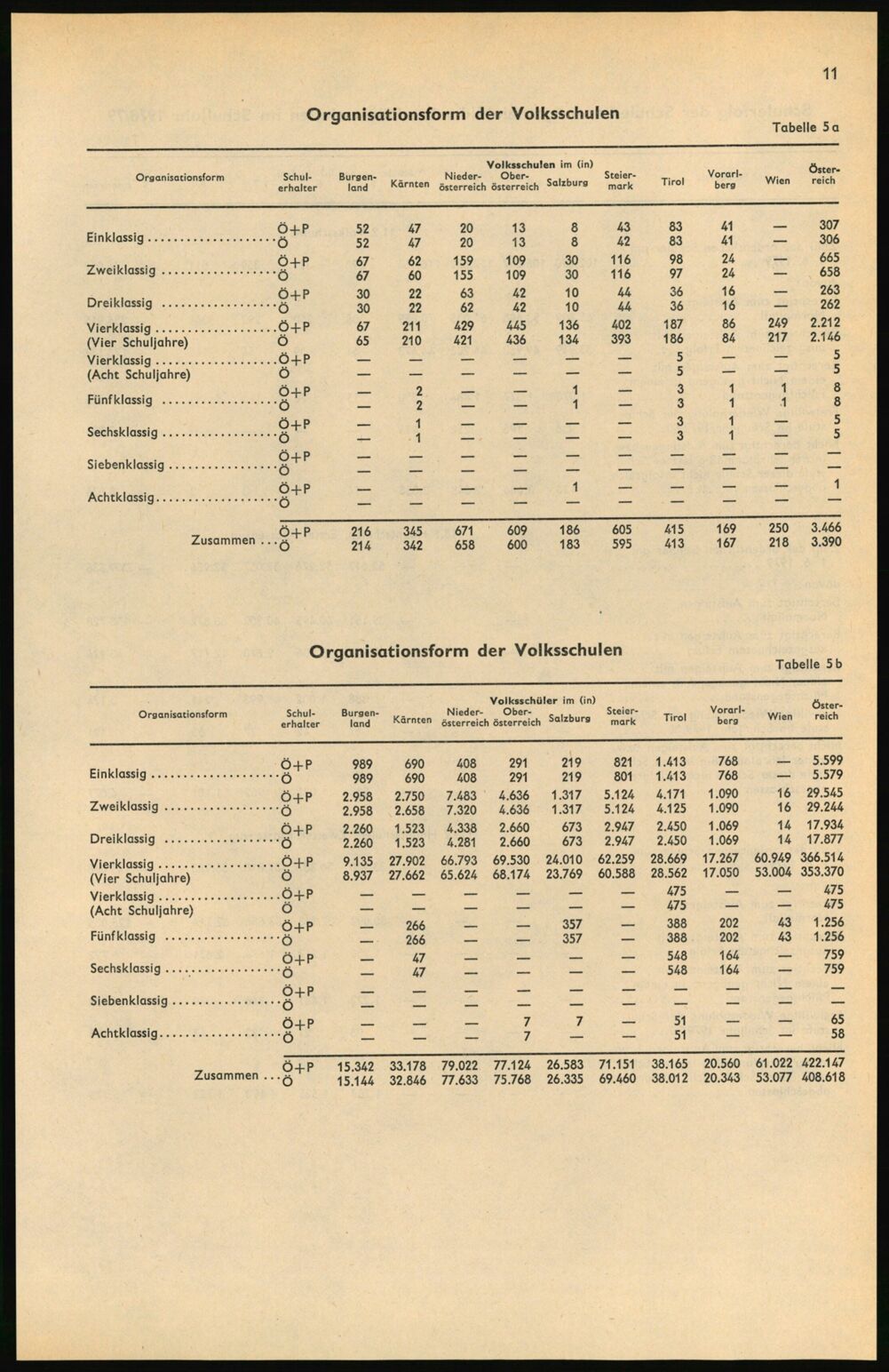 Vollanzeige