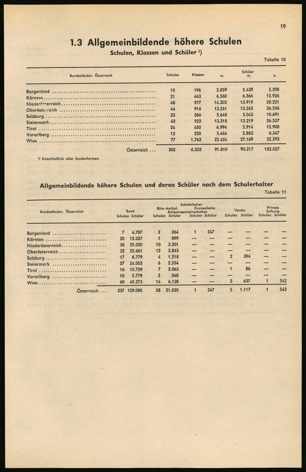 Vollanzeige