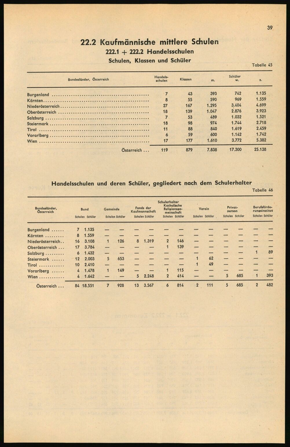 Vollanzeige