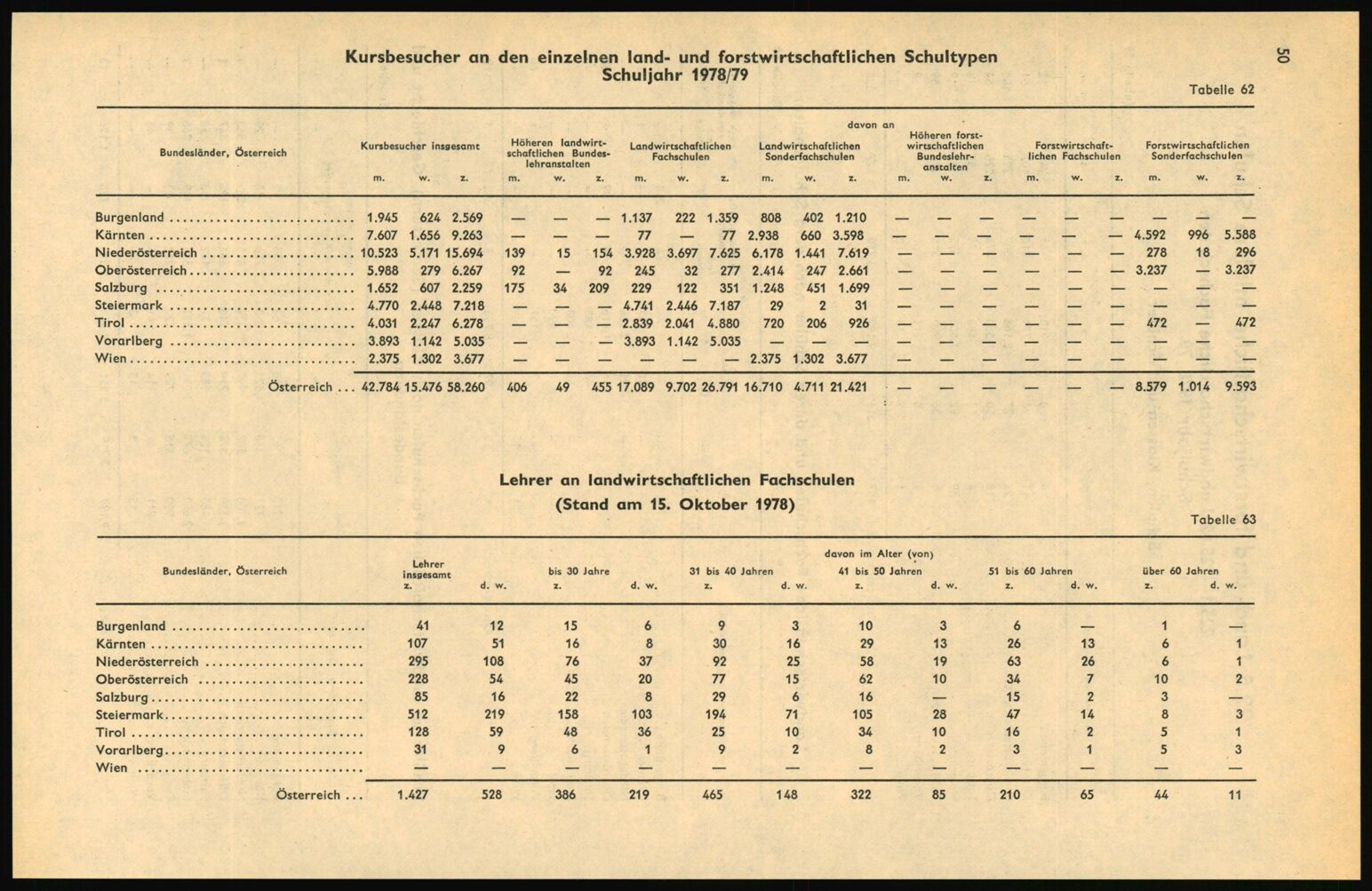 Vollanzeige