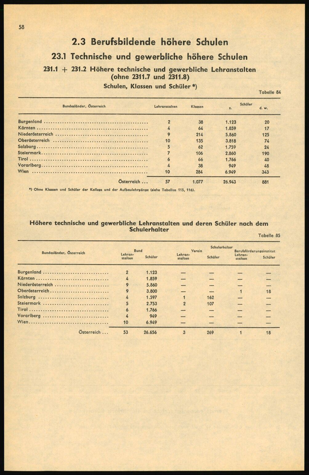 Vollanzeige