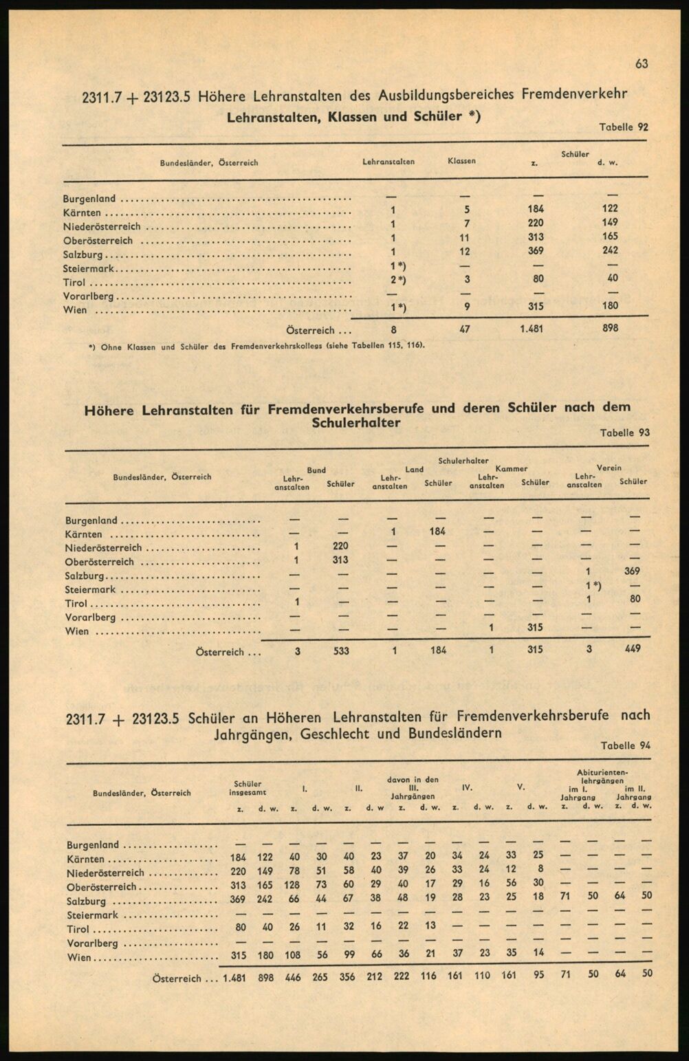 Vollanzeige