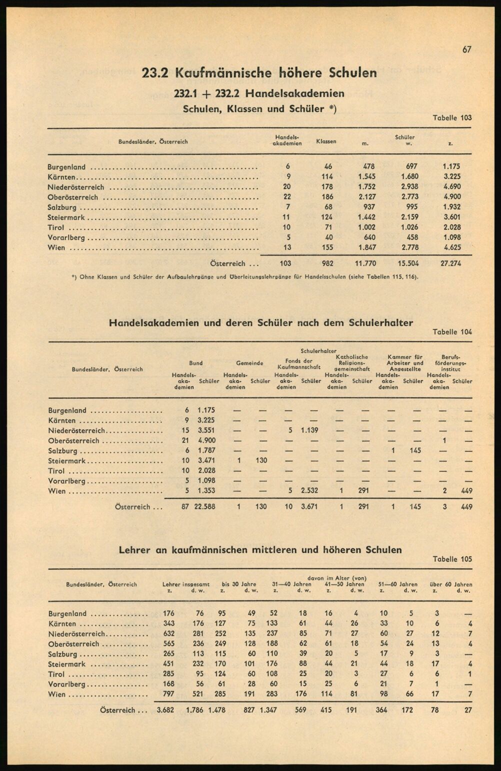 Vollanzeige