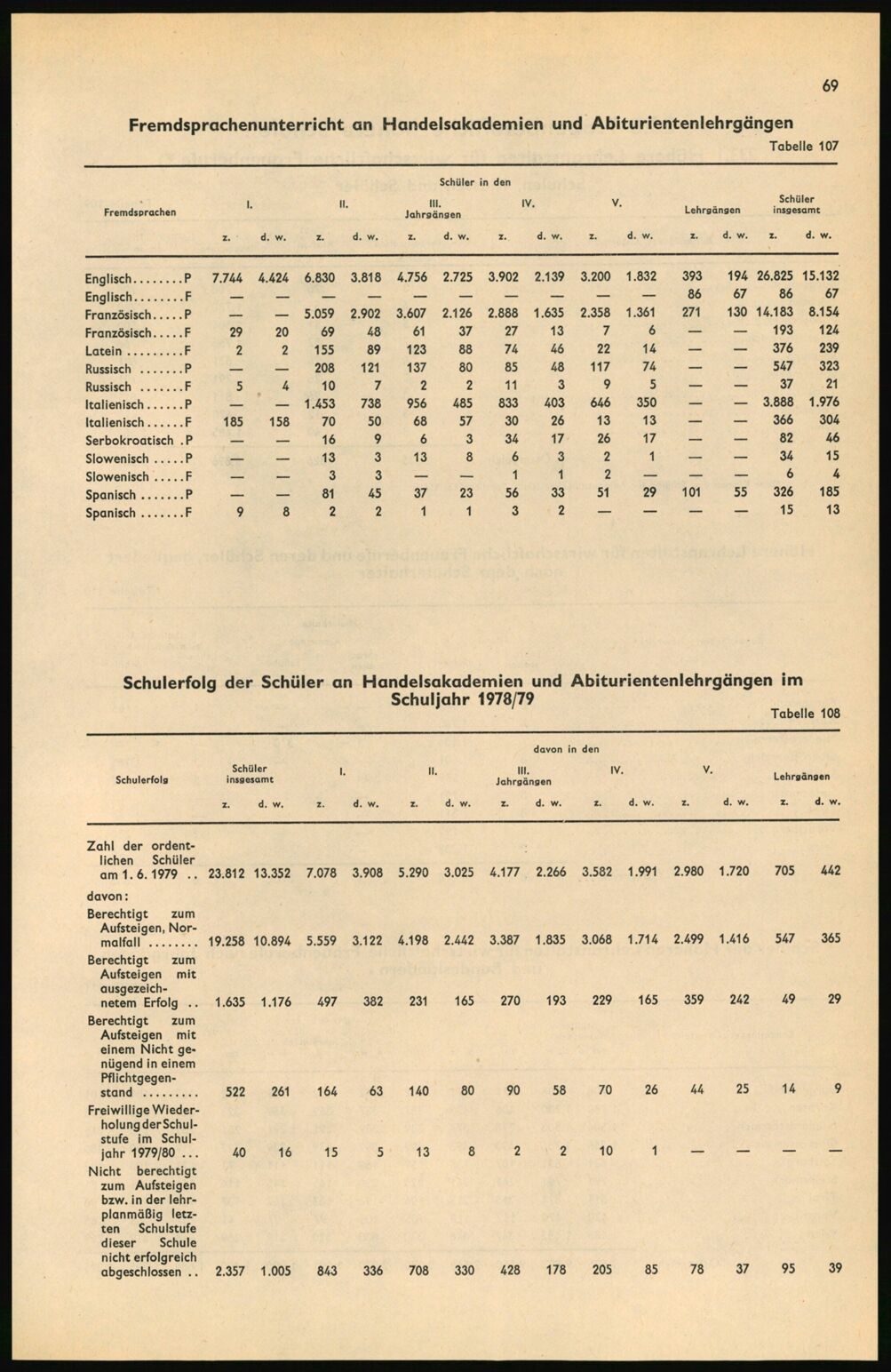 Vollanzeige