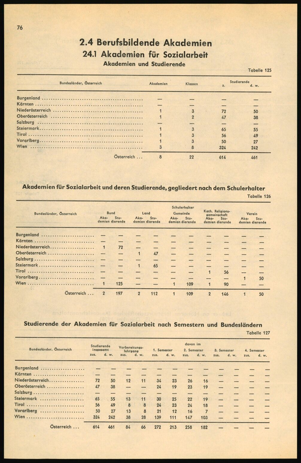 Vollanzeige