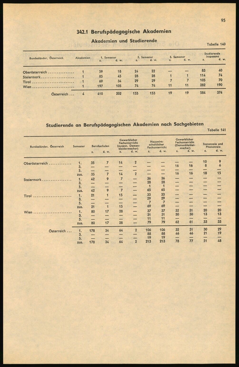 Vollanzeige