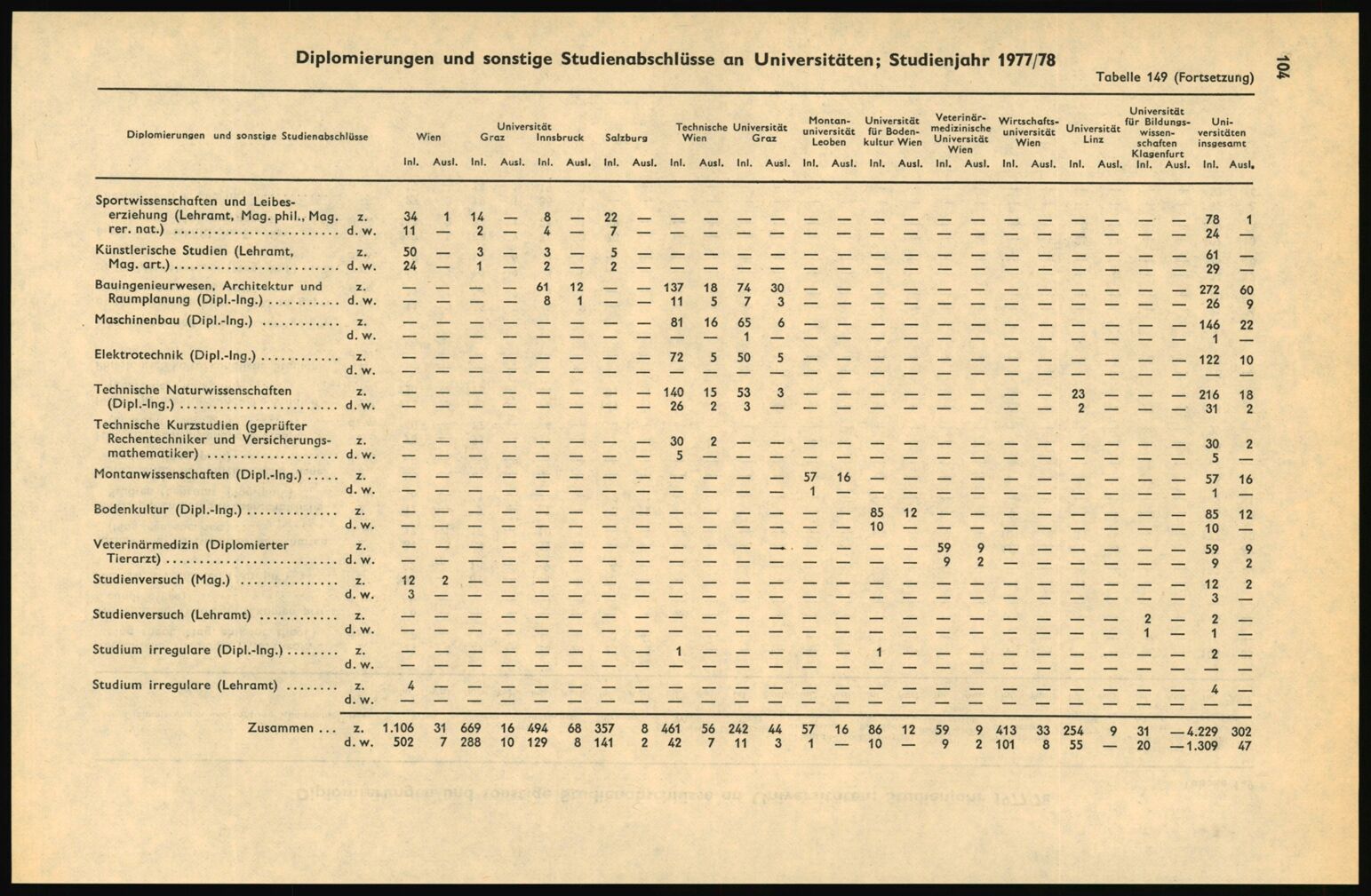 Vollanzeige