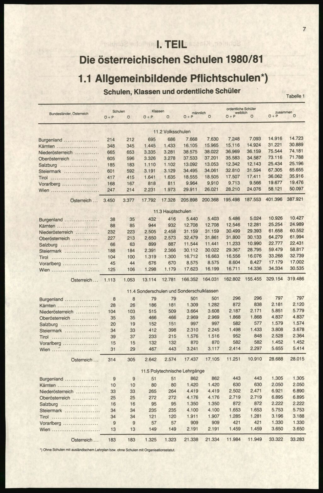 Vollanzeige