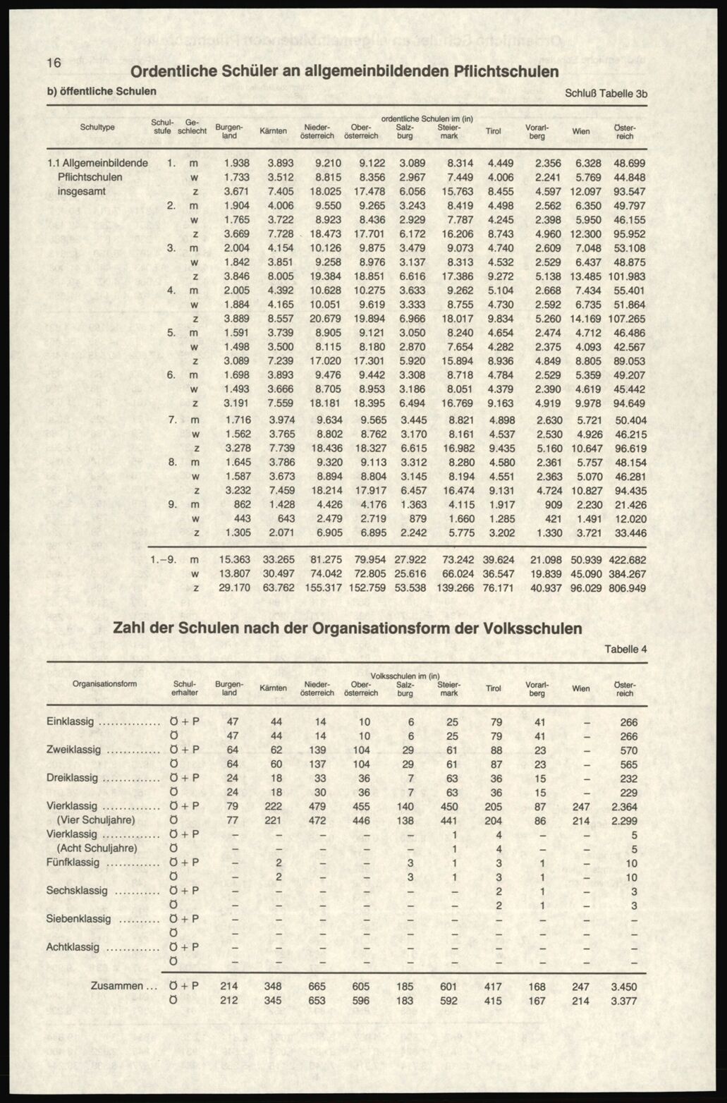 Vollanzeige