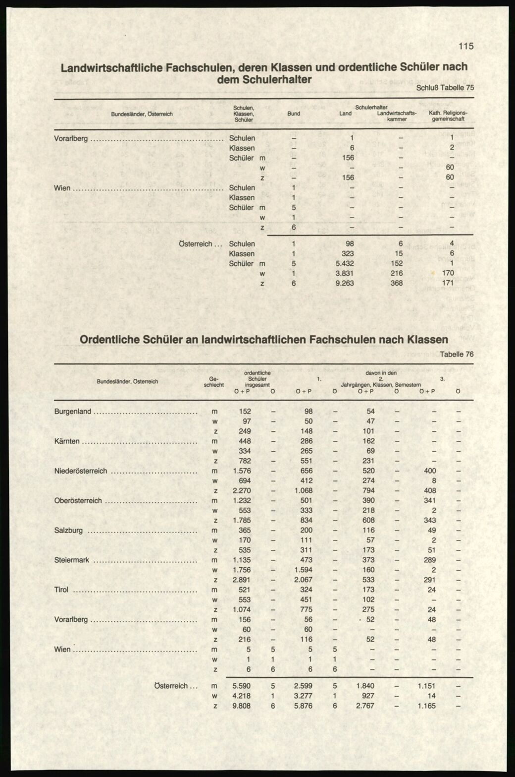 Vollanzeige