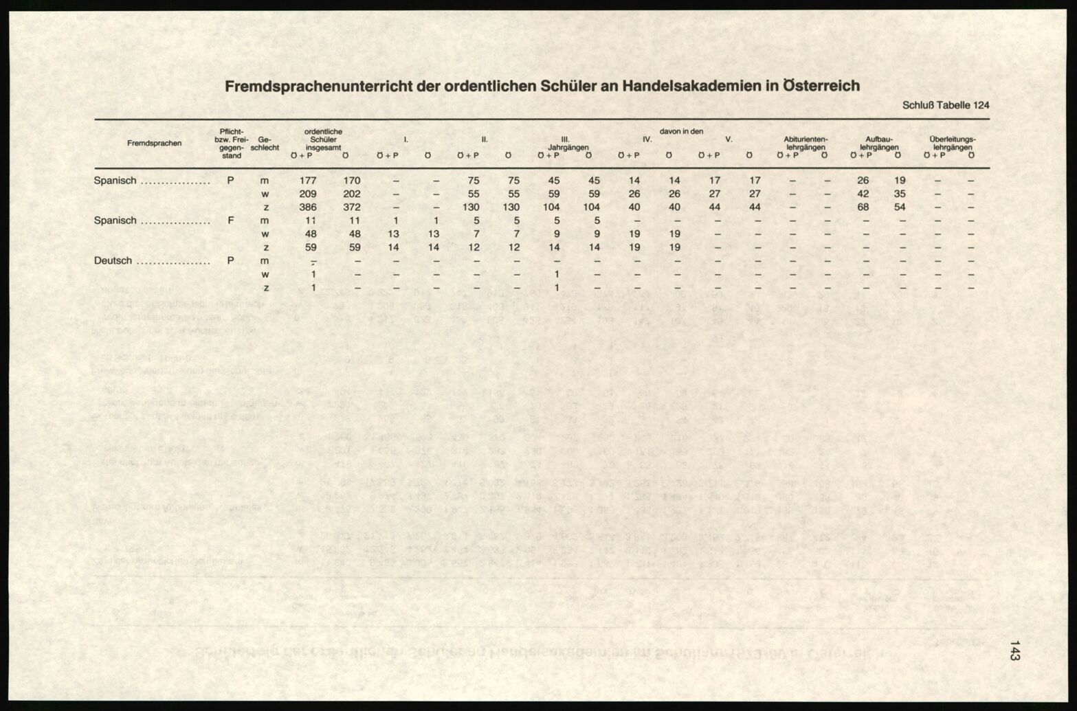 Vollanzeige