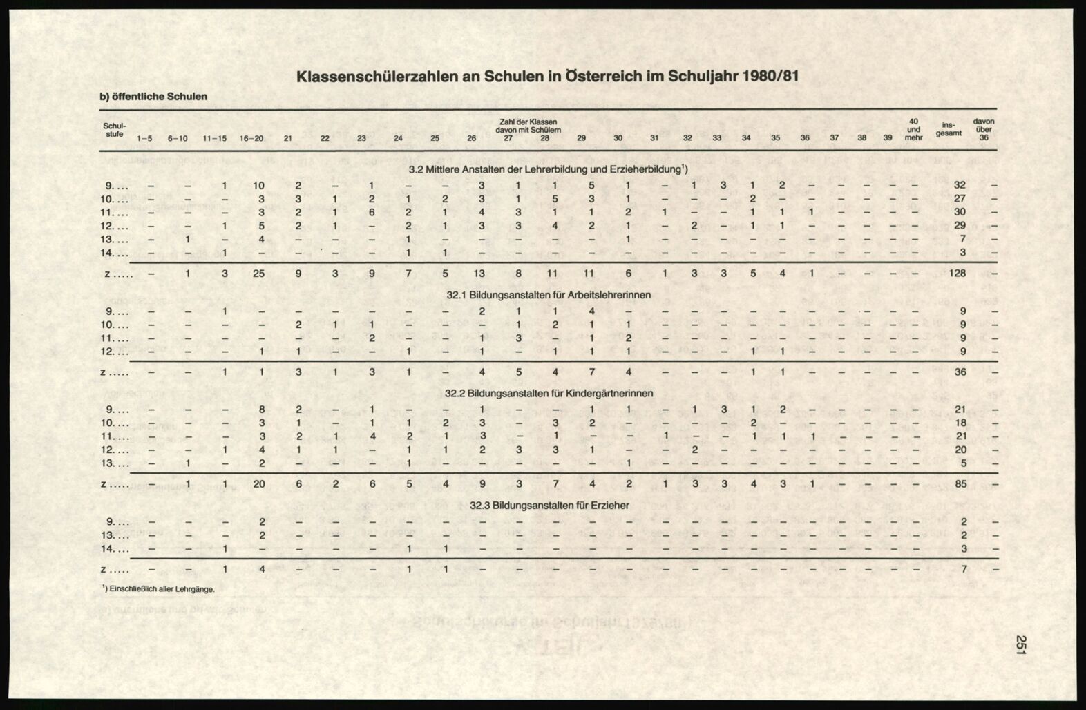 Vollanzeige