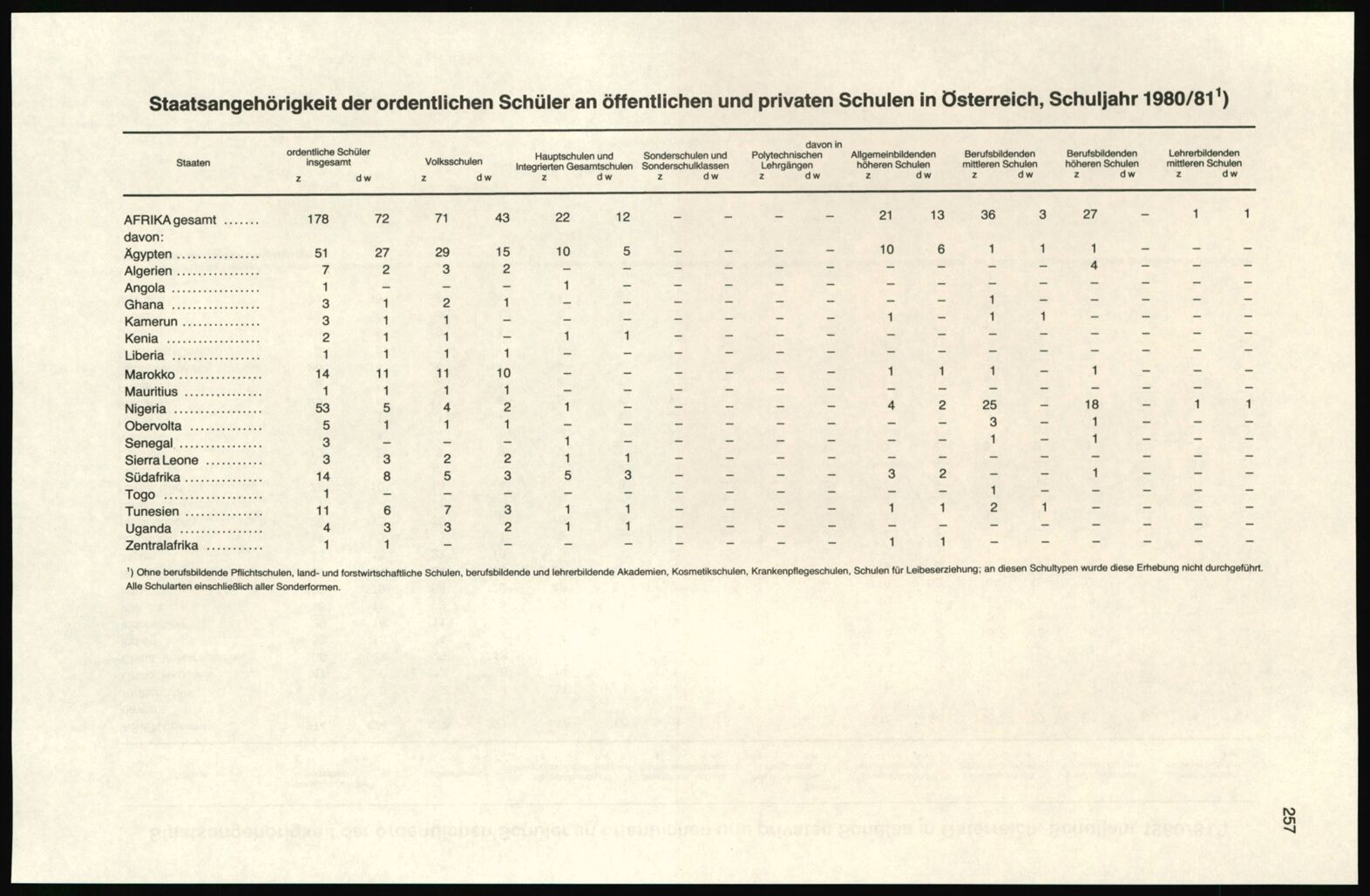 Vollanzeige