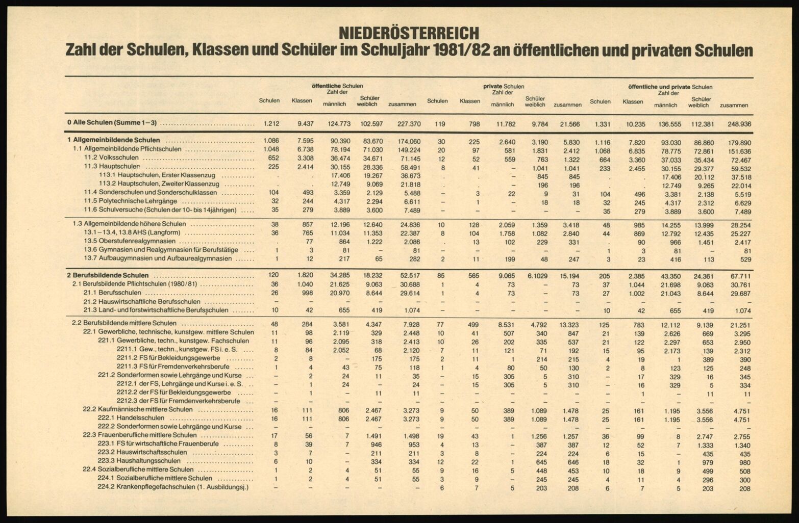 Vollanzeige