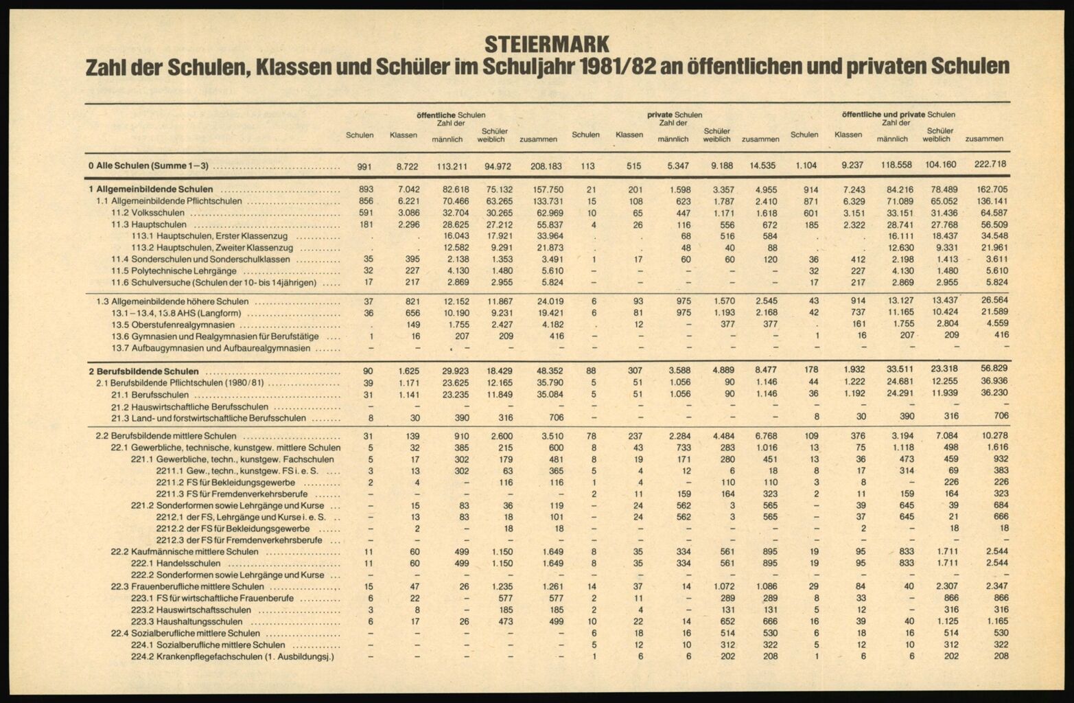 Vollanzeige