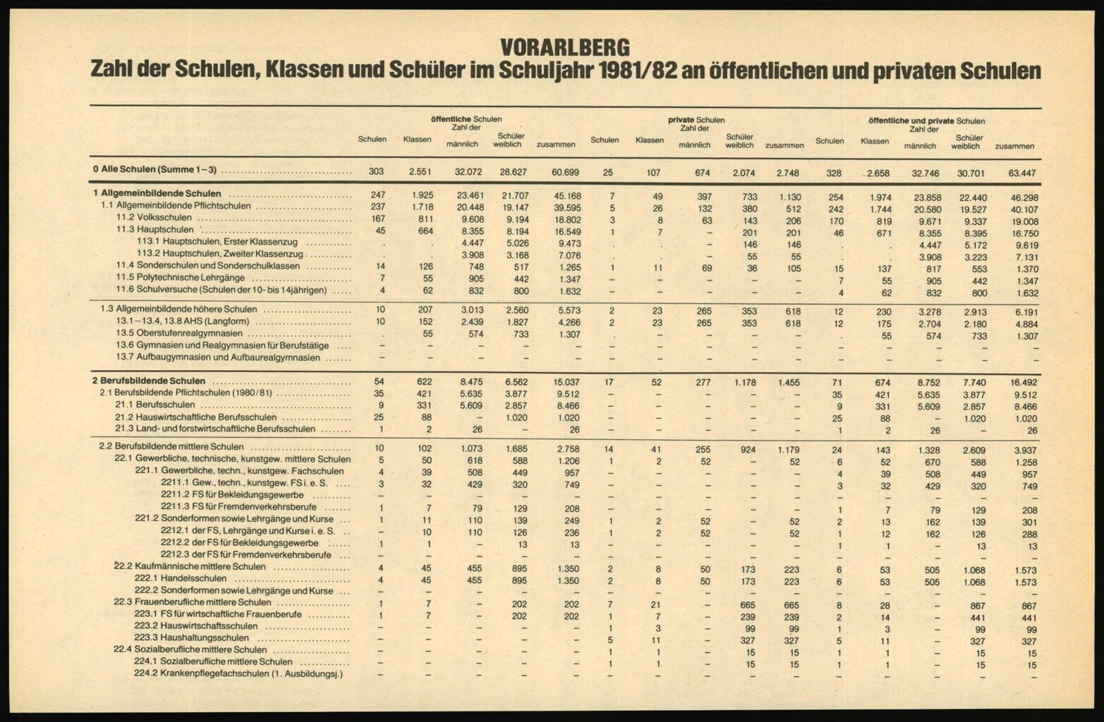 Vollanzeige