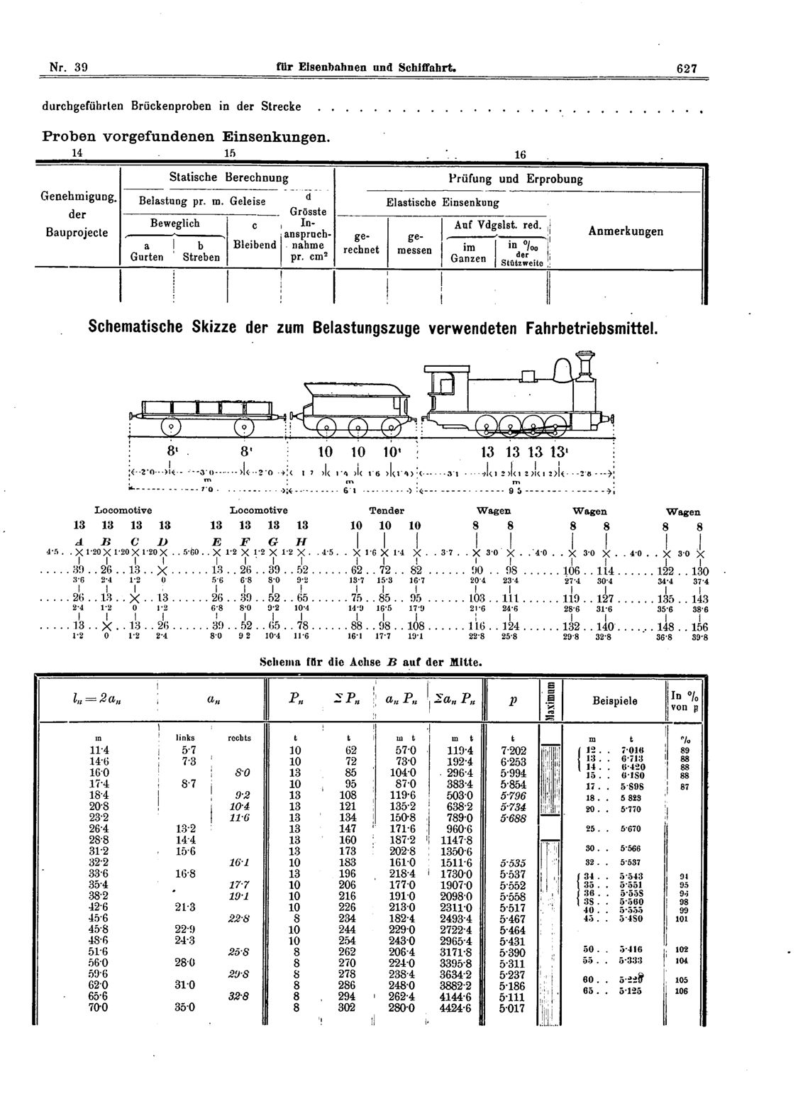 Vollanzeige