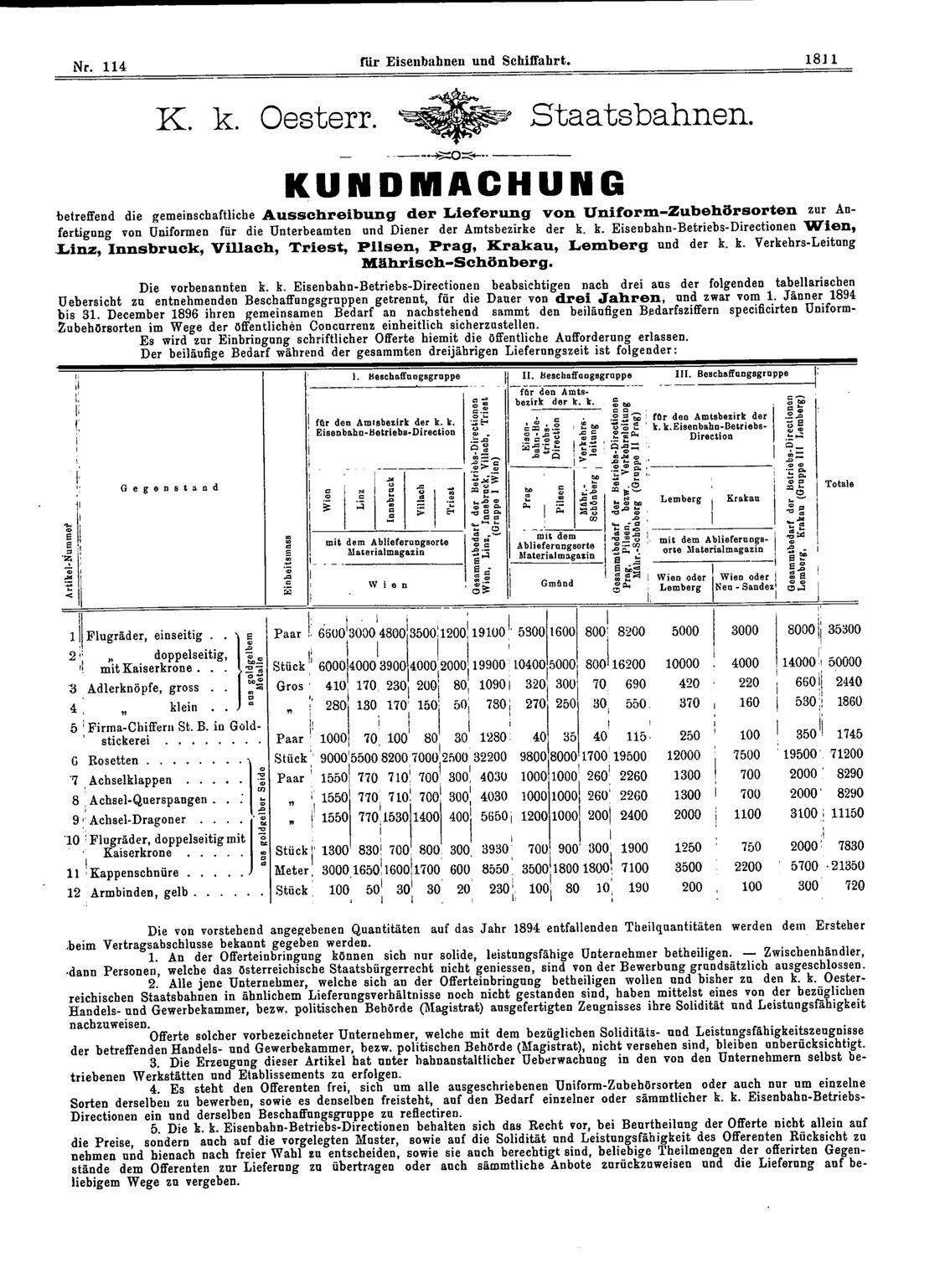 Vollanzeige