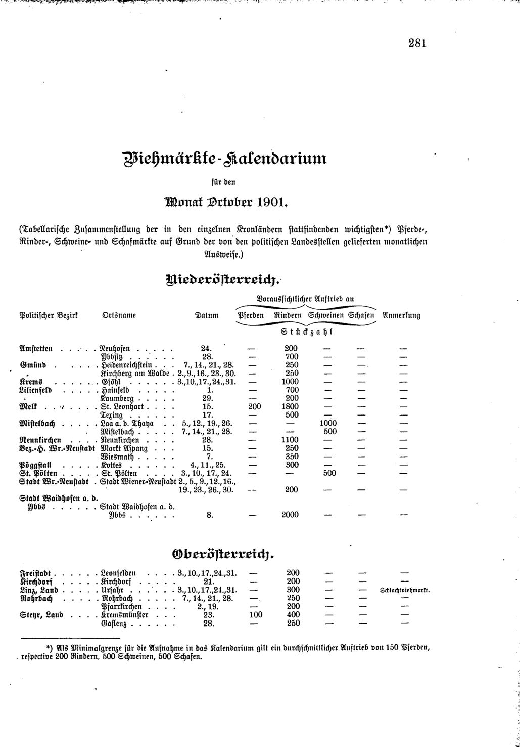 Vollanzeige