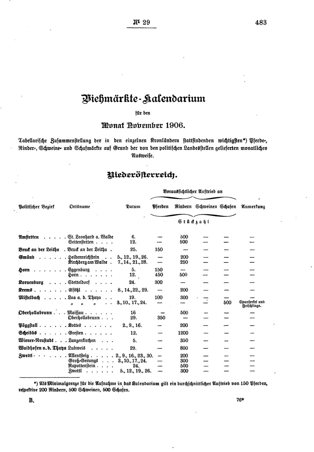 Vollanzeige