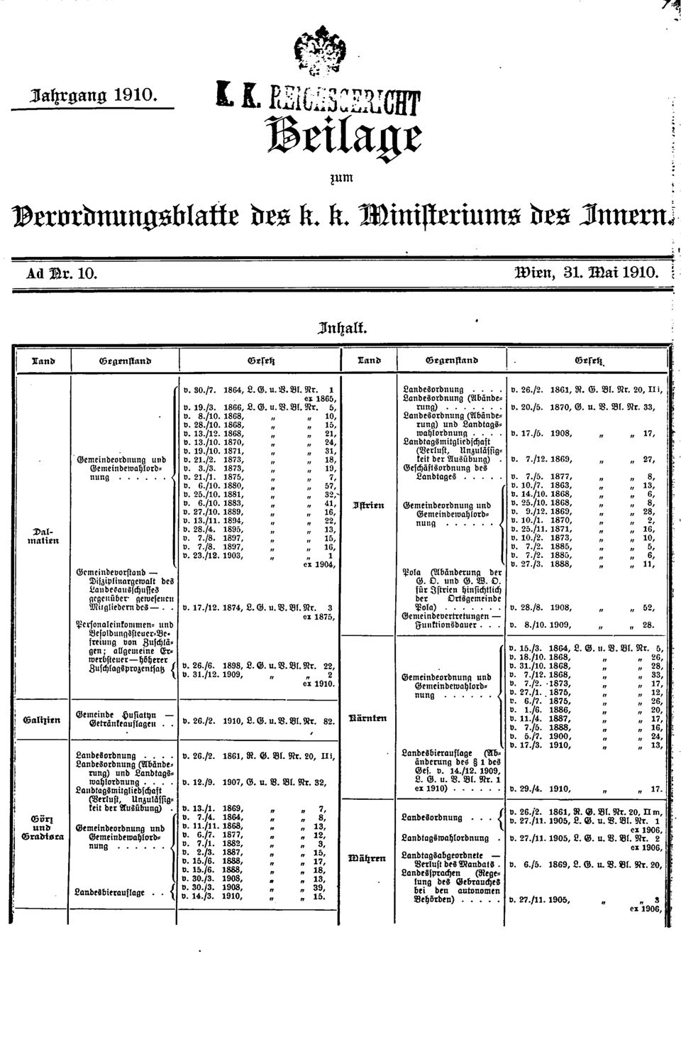 Vollanzeige