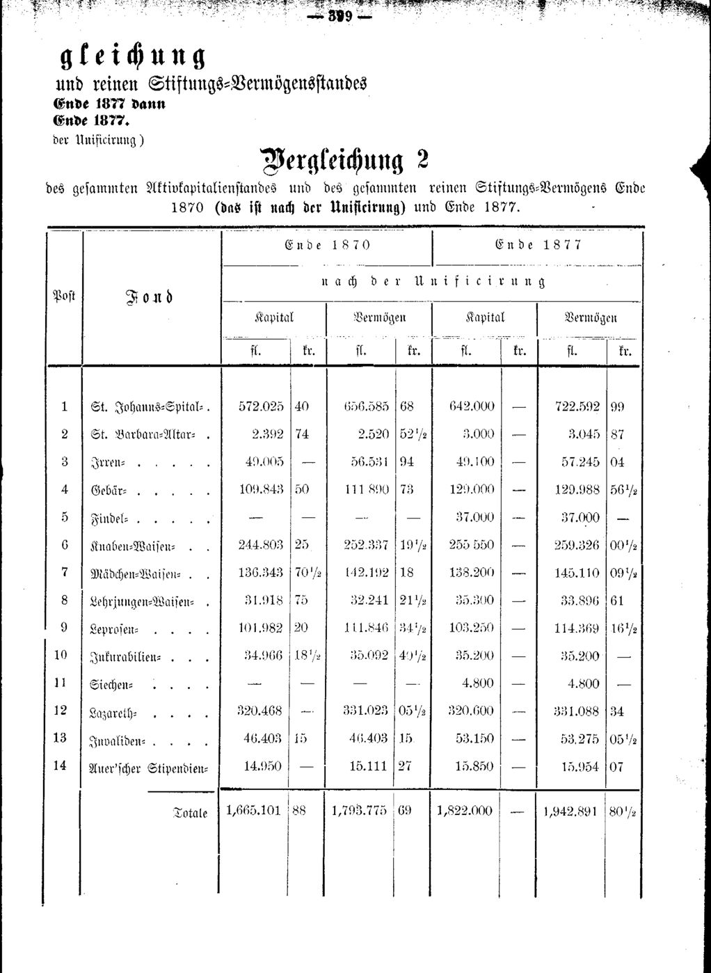 Vollanzeige