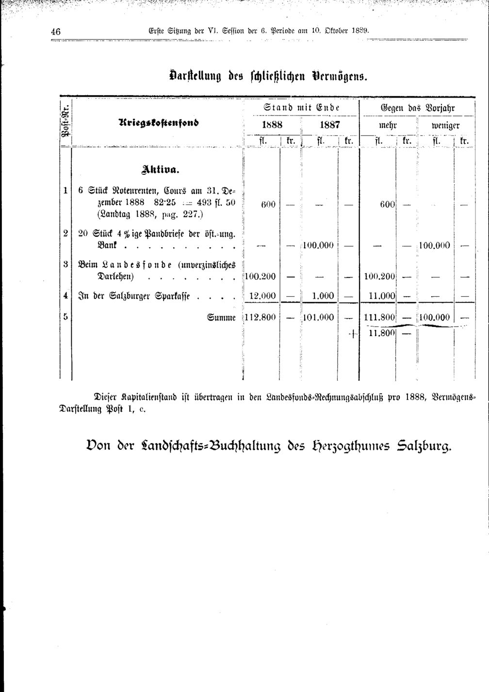 Vollanzeige