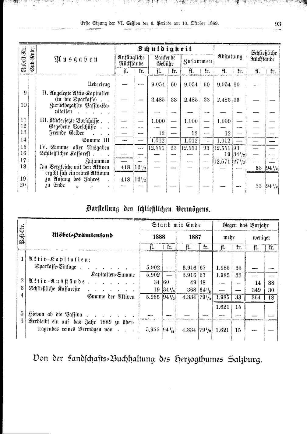 Vollanzeige