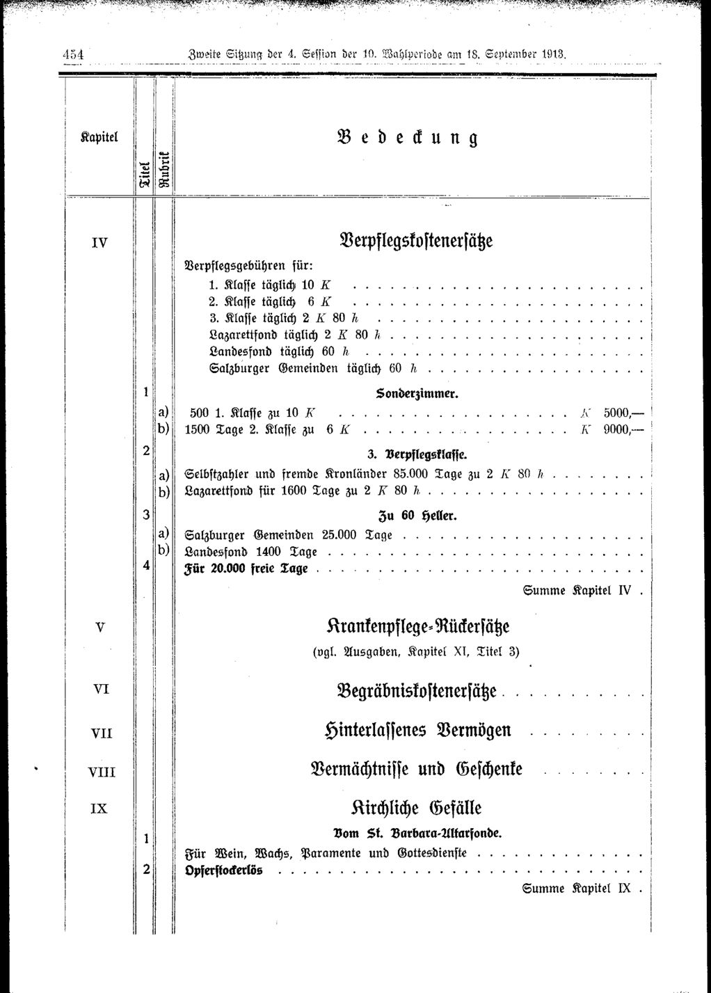 Vollanzeige