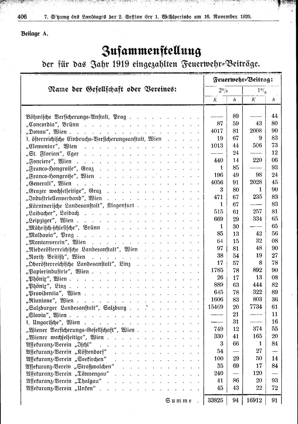 Vollanzeige