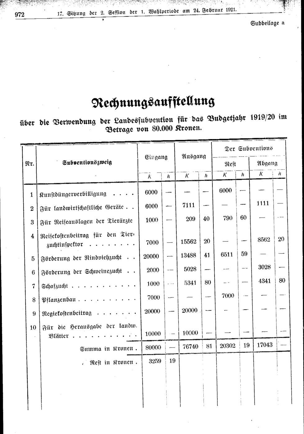 Vollanzeige