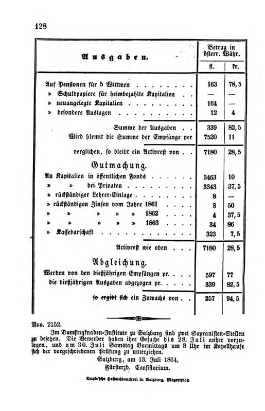 Vollanzeige