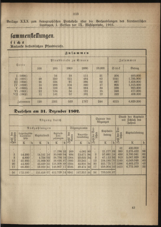 Vollanzeige