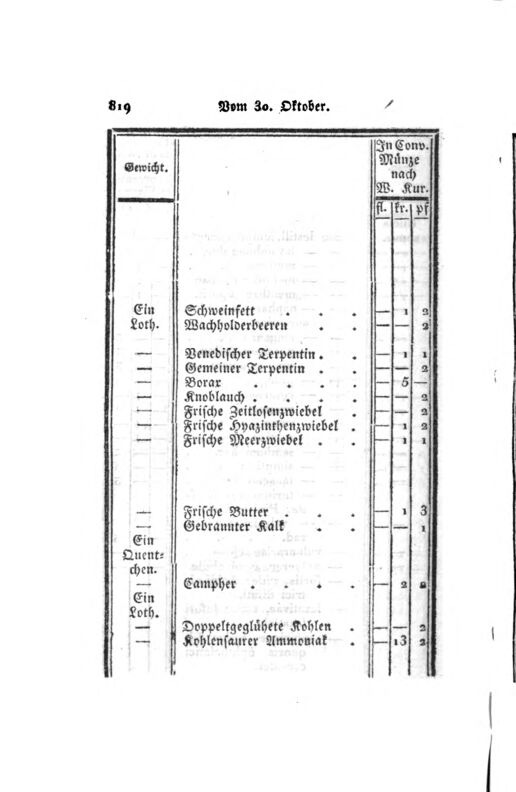 Vollanzeige