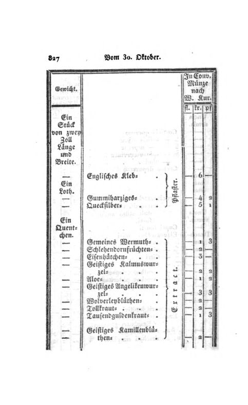 Vollanzeige