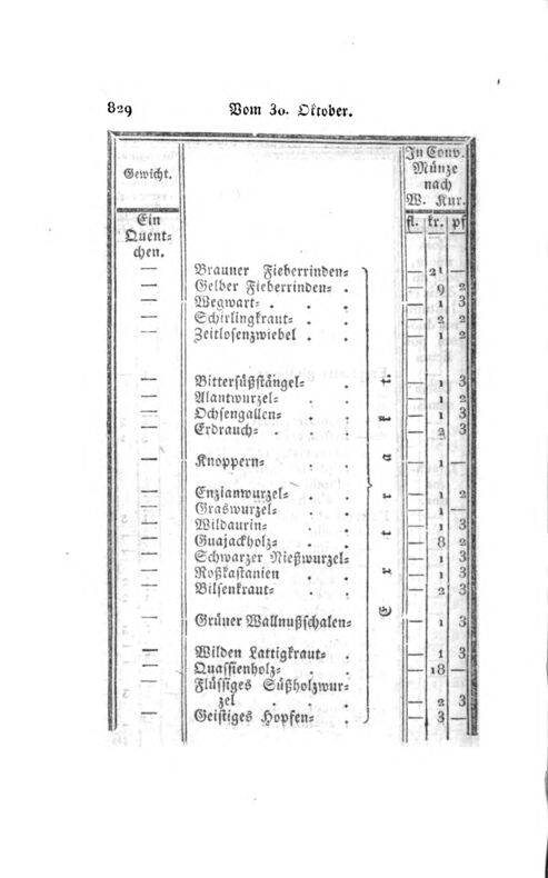 Vollanzeige