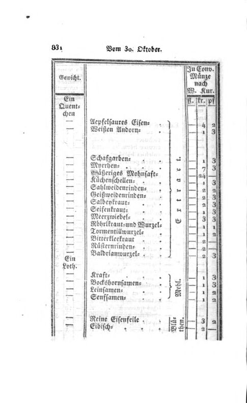 Vollanzeige