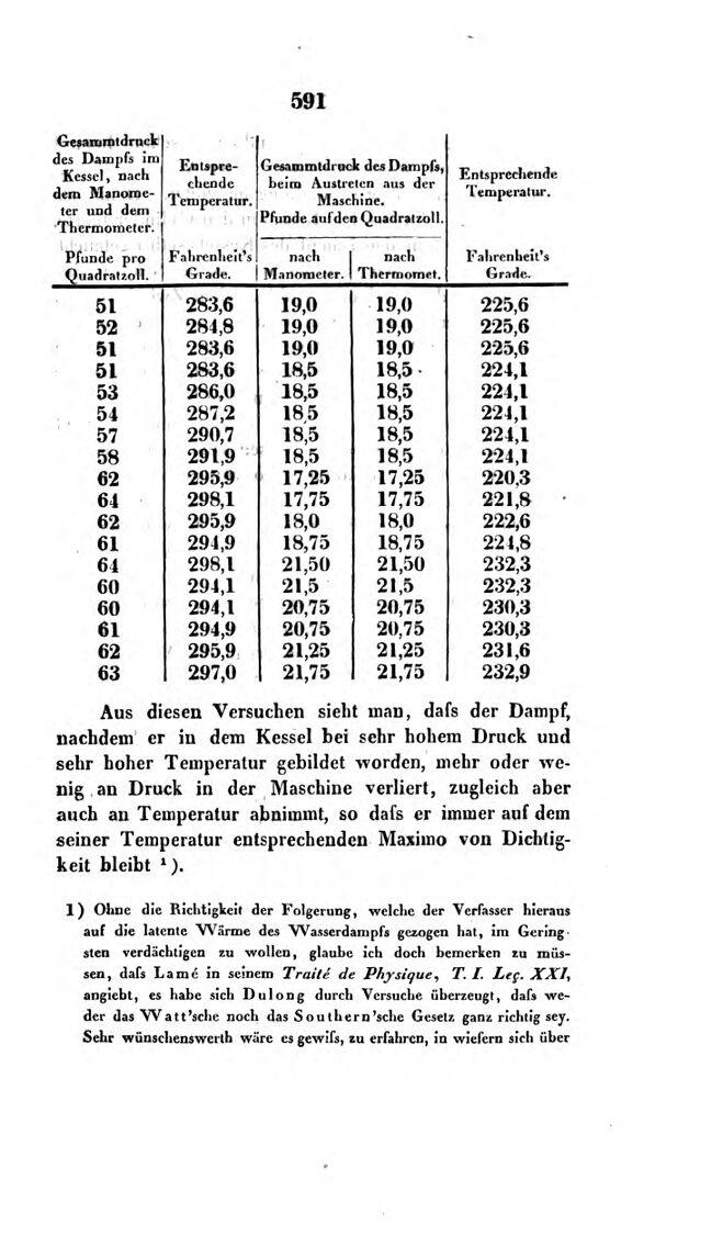 Vollanzeige