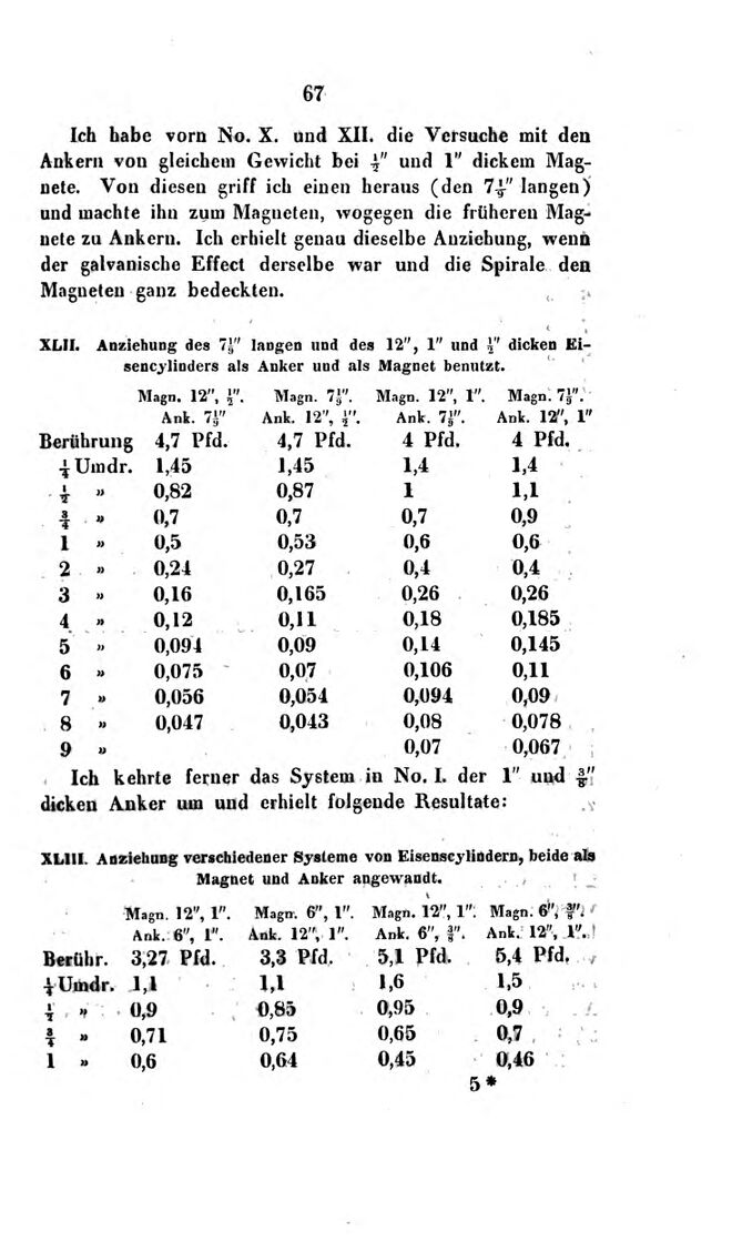 Vollanzeige