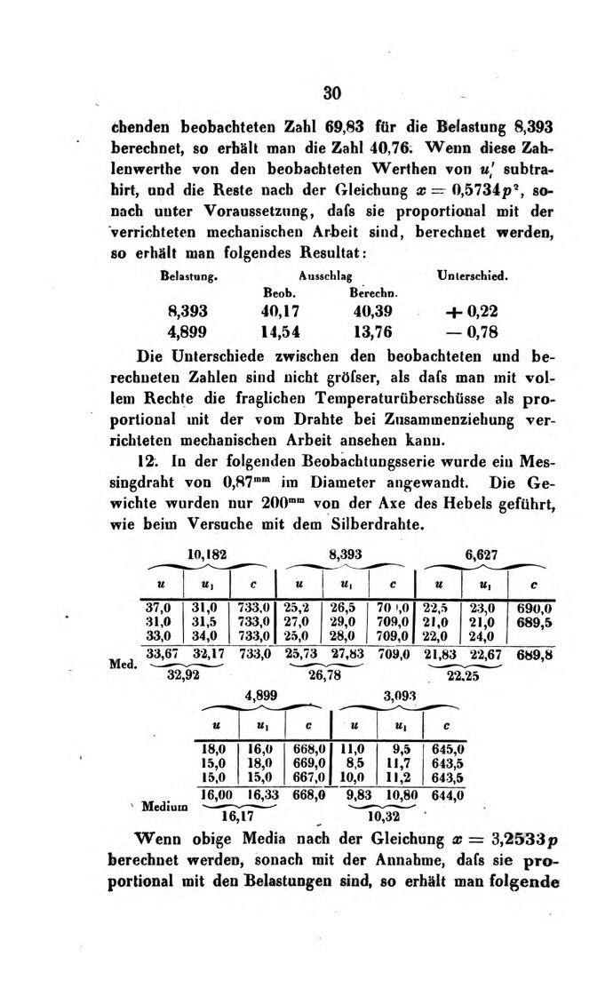 Vollanzeige