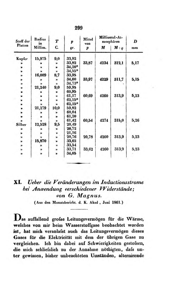 Vollanzeige