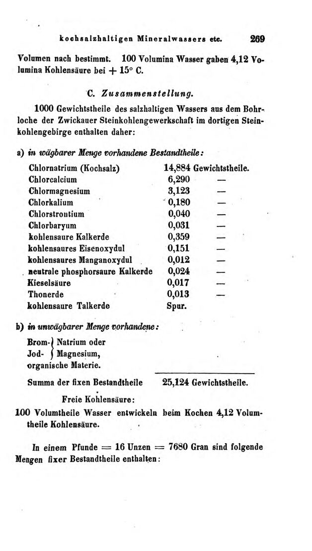 Vollanzeige