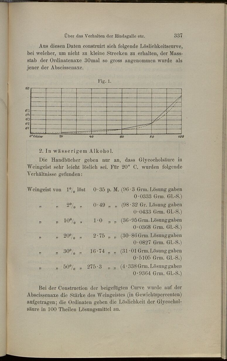 Vollanzeige