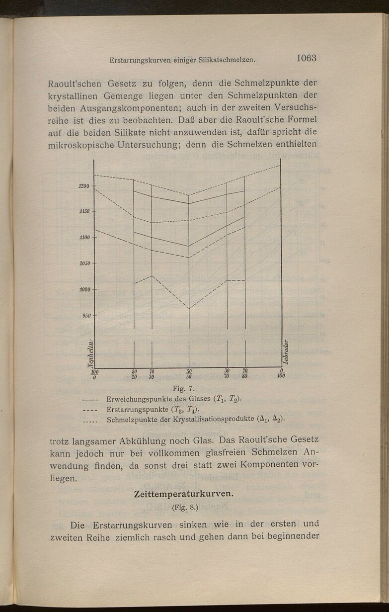 Vollanzeige