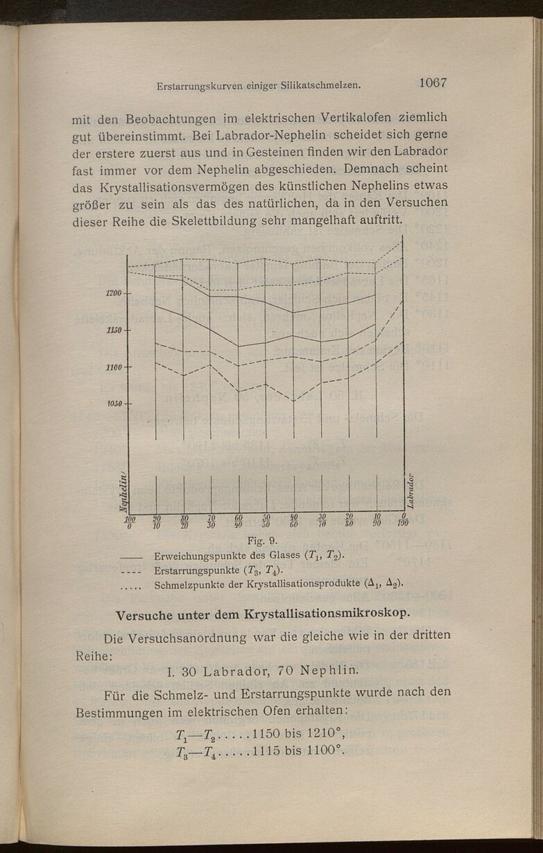 Vollanzeige