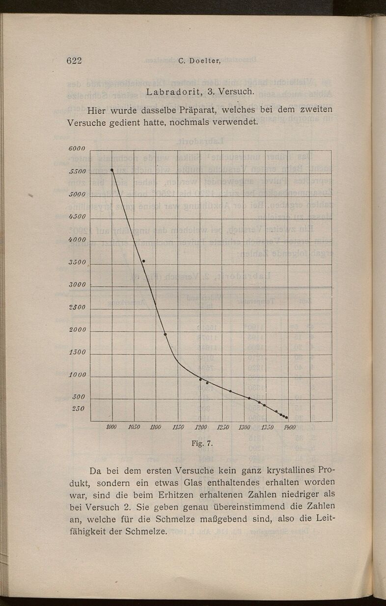 Vollanzeige