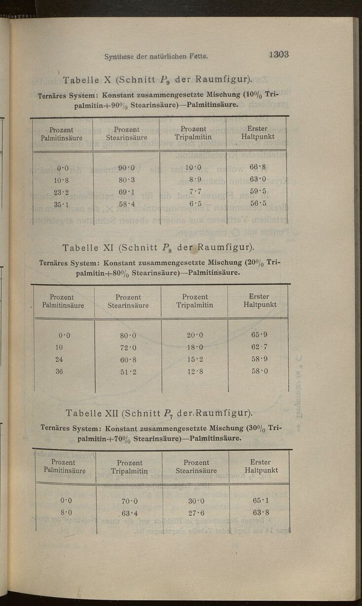 Vollanzeige