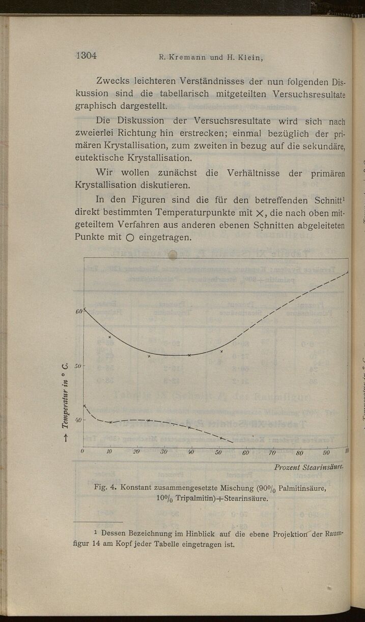 Vollanzeige